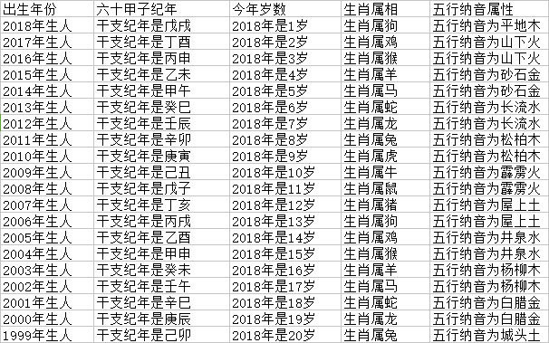 女是81年屬雞,男是82年屬狗,寶寶屬什麼好_乙卯年是哪一年_乙卯年的4