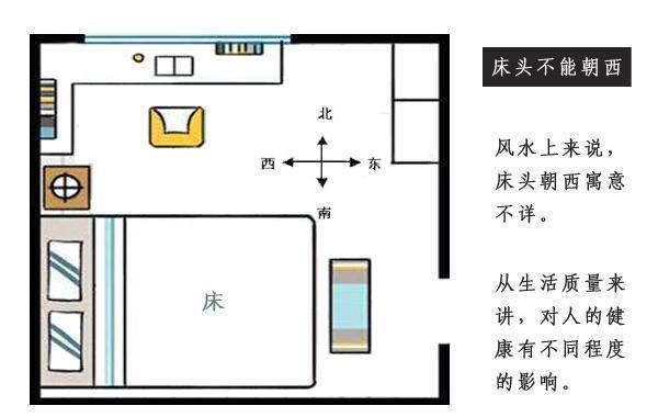 床头朝向禁忌图解风水图片