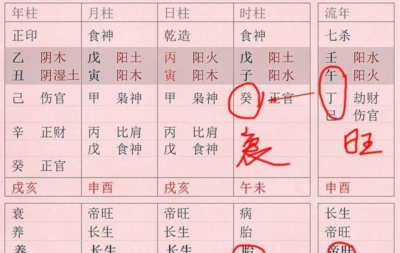 风水堂:八字里有一句口诀:建禄生提月