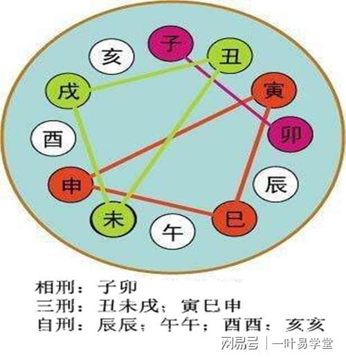 风水堂：八字体察其意和象